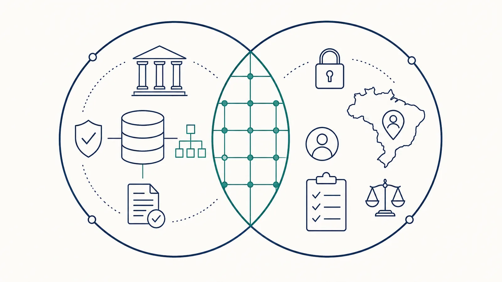 Ilustração editorial: dois círculos sobrepostos em diagrama de Venn — governança e LGPD